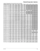 Preview for 169 page of Daikin McQuay AWS170BDS VFD Installation Manual