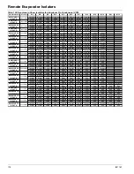 Preview for 174 page of Daikin McQuay AWS170BDS VFD Installation Manual