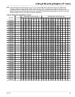 Preview for 39 page of Daikin McQuay AWS210BDS Installation Manual