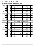 Preview for 76 page of Daikin McQuay AWS210BDS Installation Manual