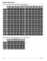 Preview for 122 page of Daikin McQuay AWS210BDS Installation Manual