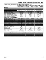 Preview for 199 page of Daikin McQuay AWS210BDS Installation Manual