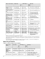 Preview for 26 page of Daikin McQuay ED 15117 Protocol Information