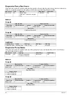 Preview for 52 page of Daikin McQuay ED 15117 Protocol Information