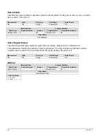 Preview for 64 page of Daikin McQuay ED 15117 Protocol Information