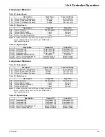 Preview for 25 page of Daikin AGZ030EH Installation, Operation And Maintanance Manual