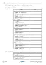 Preview for 46 page of Daikin Altherma 3 H F+W EABH16DF9W User Reference Manual