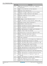 Preview for 224 page of Daikin Altherma 3 H HT F Series Installer'S Reference Manual