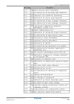 Preview for 225 page of Daikin Altherma 3 H HT F Series Installer'S Reference Manual