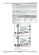 Preview for 211 page of Daikin Altherma 3 H MT F Installer'S Reference Manual