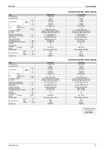 Preview for 26 page of Daikin B-Series Service Manual