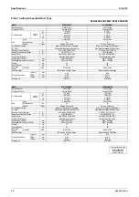 Preview for 31 page of Daikin B-Series Service Manual