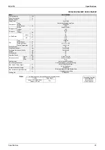 Preview for 36 page of Daikin B-Series Service Manual