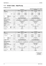 Preview for 39 page of Daikin B-Series Service Manual