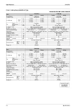 Preview for 43 page of Daikin B-Series Service Manual