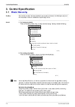 Preview for 87 page of Daikin B-Series Service Manual