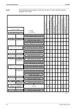 Preview for 97 page of Daikin B-Series Service Manual