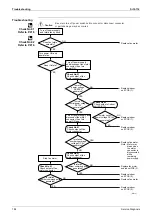 Preview for 195 page of Daikin B-Series Service Manual