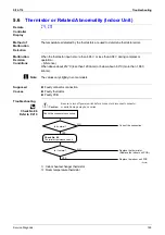 Preview for 196 page of Daikin B-Series Service Manual