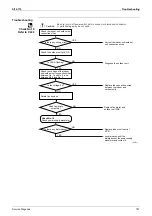 Preview for 198 page of Daikin B-Series Service Manual