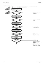 Preview for 201 page of Daikin B-Series Service Manual