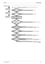 Preview for 208 page of Daikin B-Series Service Manual