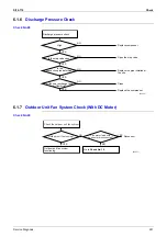 Preview for 232 page of Daikin B-Series Service Manual