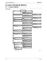 Preview for 109 page of Daikin BPMKS967B2B Service Manual