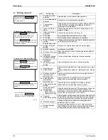 Preview for 133 page of Daikin BPMKS967B2B Service Manual