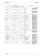 Preview for 134 page of Daikin BPMKS967B2B Service Manual