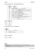 Preview for 237 page of Daikin BPMKS967B2B Service Manual