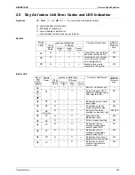 Preview for 274 page of Daikin BPMKS967B2B Service Manual