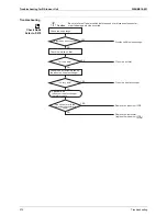 Preview for 283 page of Daikin BPMKS967B2B Service Manual