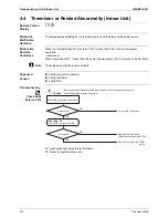 Preview for 287 page of Daikin BPMKS967B2B Service Manual