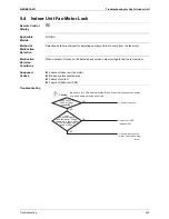 Preview for 296 page of Daikin BPMKS967B2B Service Manual