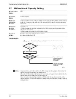 Preview for 301 page of Daikin BPMKS967B2B Service Manual