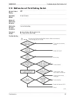 Preview for 308 page of Daikin BPMKS967B2B Service Manual