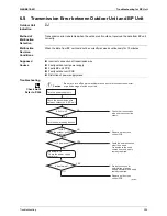 Preview for 316 page of Daikin BPMKS967B2B Service Manual