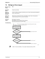 Preview for 328 page of Daikin BPMKS967B2B Service Manual