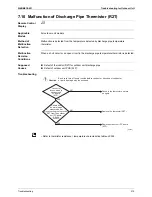 Preview for 330 page of Daikin BPMKS967B2B Service Manual