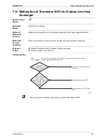 Preview for 332 page of Daikin BPMKS967B2B Service Manual