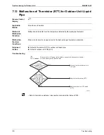 Preview for 333 page of Daikin BPMKS967B2B Service Manual