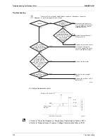 Preview for 347 page of Daikin BPMKS967B2B Service Manual