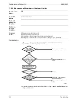 Preview for 357 page of Daikin BPMKS967B2B Service Manual