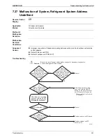 Preview for 362 page of Daikin BPMKS967B2B Service Manual