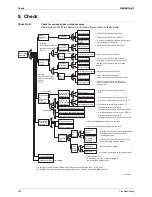 Preview for 363 page of Daikin BPMKS967B2B Service Manual