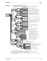 Preview for 364 page of Daikin BPMKS967B2B Service Manual