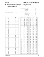 Preview for 366 page of Daikin BPMKS967B2B Service Manual