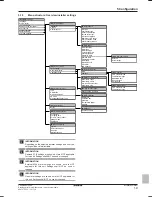 Preview for 19 page of Daikin CHYHBH05AA Installation Manual