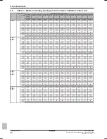 Preview for 30 page of Daikin CHYHBH05AA Installation Manual